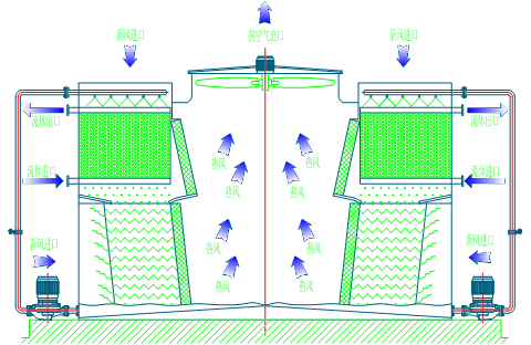 <a href=http://www.wholetang.com/product/bishi/ target=_blank class=infotextkey>閉式冷卻塔</a>