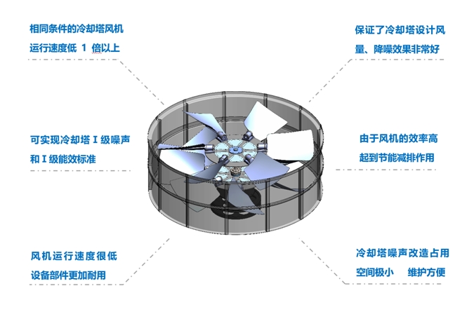 <a href=http://www.wholetang.com target=_blank class=infotextkey>冷卻塔降噪</a>風機